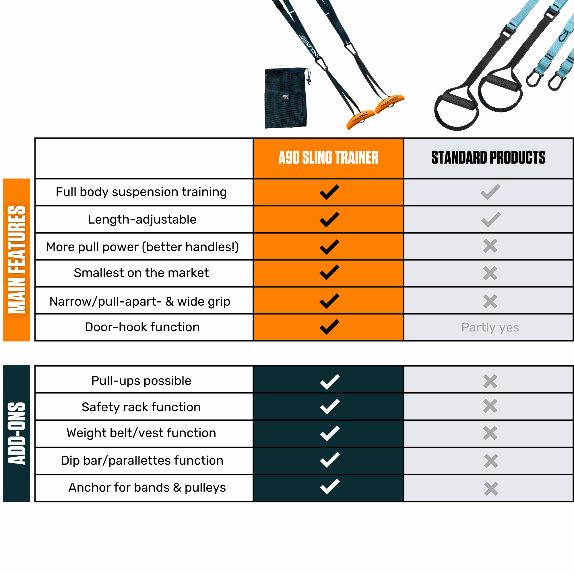 A90 Sling Trainer Features
