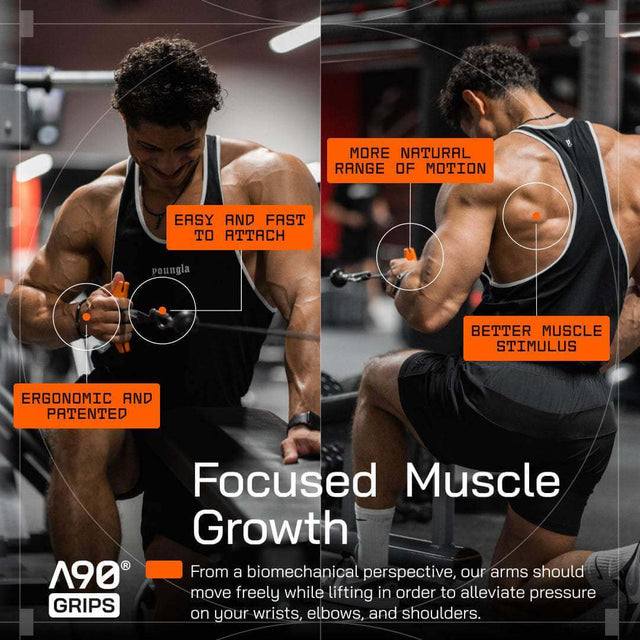 Angles90 Grips — Rotating Cable Grips for Pain-Free Lifting – Angles90®